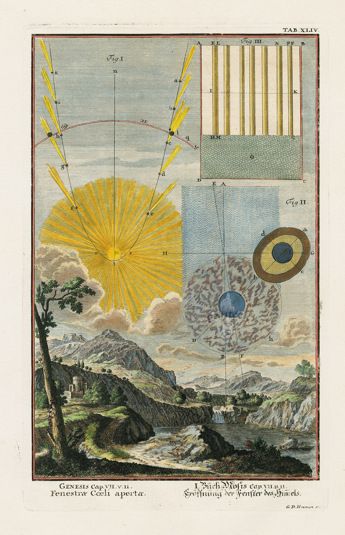 Scheuchzer 1731 Physica Sacra Sacra Creation of the Universe Engravings