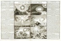 Antique Maps of the World, America, Arctic 1690, Creation of Earth - Panteek Antique Prints