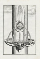 Bockler Architectura Curiosa Nova Fountain, Column Angels - Panteek Antique Prints