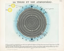 Celestial Atlas, Astronomy, Antique Print Earth & Atmosphere - Panteek Antique Prints