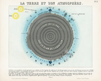 Celestial Atlas, Astronomy, Antique Print Earth & Atmosphere - Panteek Antique Prints