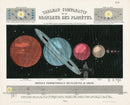 Celestial Atlas, Astronomy, Antique Print Planet Sizes - Panteek Antique Prints