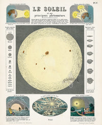 Celestial Atlas, Astronomy, Antique Print Sun & Phenomena - Panteek Antique Prints