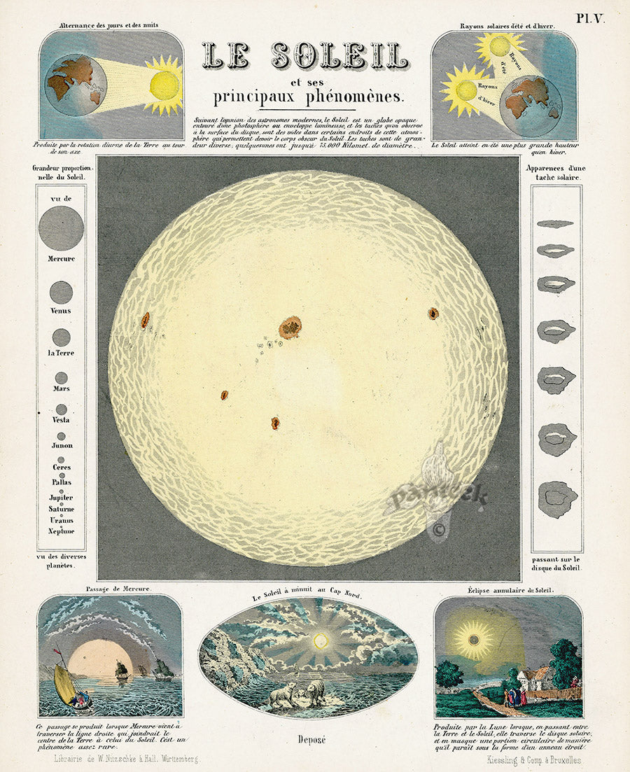 Celestial Atlas, Astronomy, Antique Print Sun & Phenomena