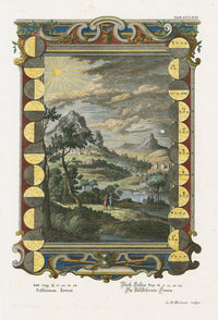 Johann Scheuchzer Copper Engraving Solstitium Iosuae - Panteek Antique Prints