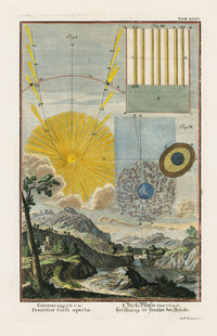 Johann Scheuchzer Copper Engraving Windows of Heaven Open - Panteek Antique Prints